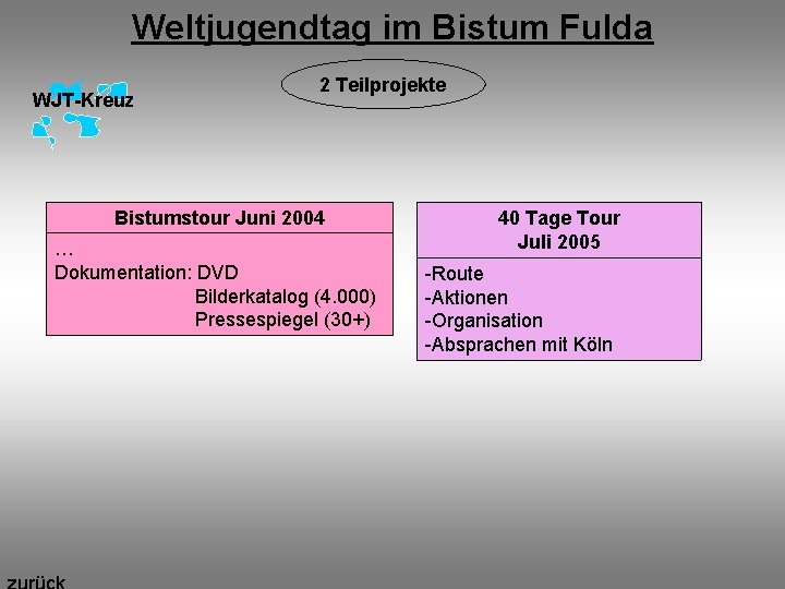 Weltjugendtag im Bistum Fulda WJT-Kreuz 2 Teilprojekte Bistumstour Juni 2004 … Dokumentation: DVD Bilderkatalog