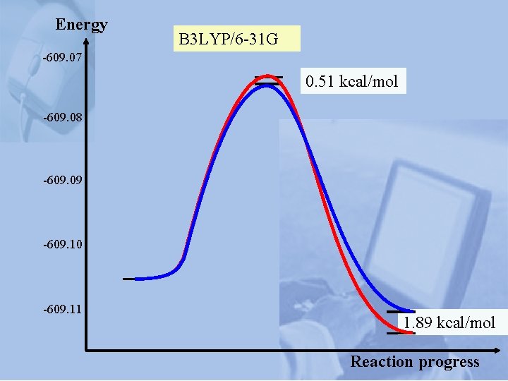 Energy B 3 LYP/6 -31 G -609. 07 0. 51 kcal/mol -609. 08 -609.