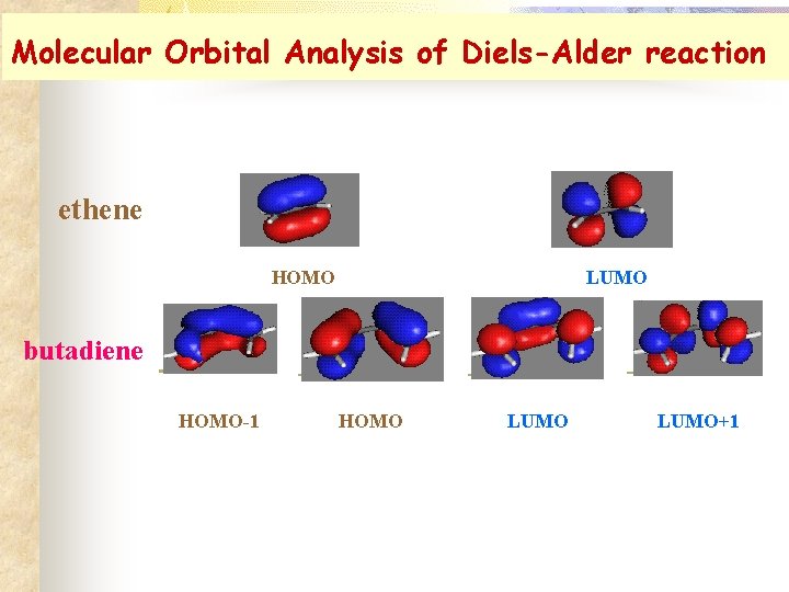 Molecular Orbital Analysis of Diels-Alder reaction HOMO LUMO butadiene ethene HOMO-1 HOMO LUMO+1 