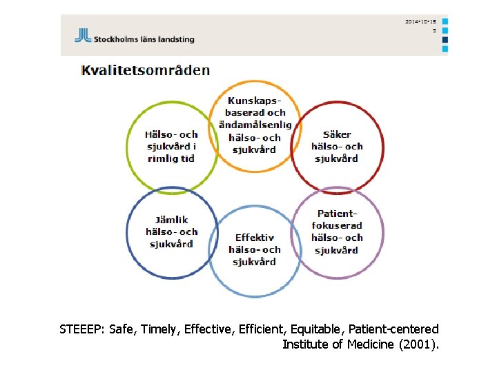 STEEEP: Safe, Timely, Effective, Efficient, Equitable, Patient-centered Institute of Medicine (2001). 