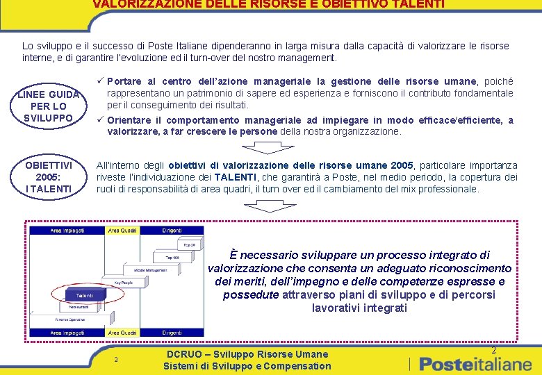 VALORIZZAZIONE DELLE RISORSE E OBIETTIVO TALENTI Lo sviluppo e il successo di Poste Italiane