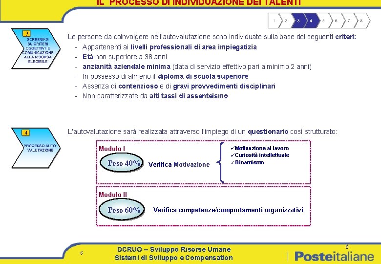 IL PROCESSO DI INDIVIDUAZIONE DEI TALENTI Le persone da coinvolgere nell’autovalutazione sono individuate sulla