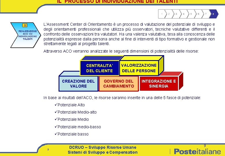 IL PROCESSO DI INDIVIDUAZIONE DEI TALENTI L’Assessment Center di Orientamento è un processo di