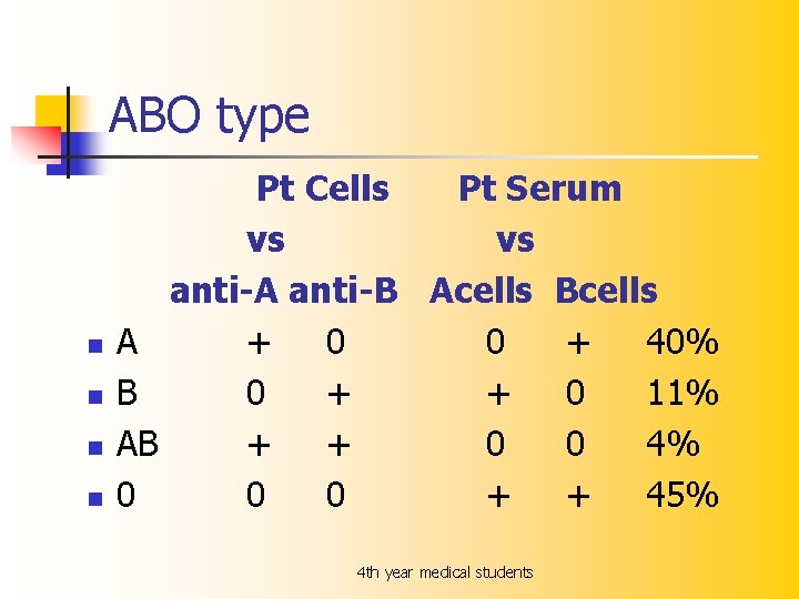 ABO type n n A B AB 0 Pt Cells Pt Serum vs vs