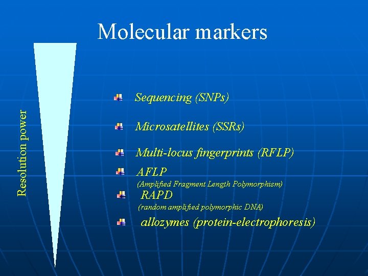 Molecular markers Resolution power Sequencing (SNPs) Microsatellites (SSRs) Multi-locus fingerprints (RFLP) AFLP (Amplified Fragment Molecular markers Resolution power Sequencing (SNPs) Microsatellites (SSRs) Multi-locus fingerprints (RFLP) AFLP (Amplified Fragment