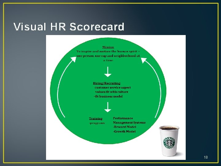 Visual HR Scorecard 18 