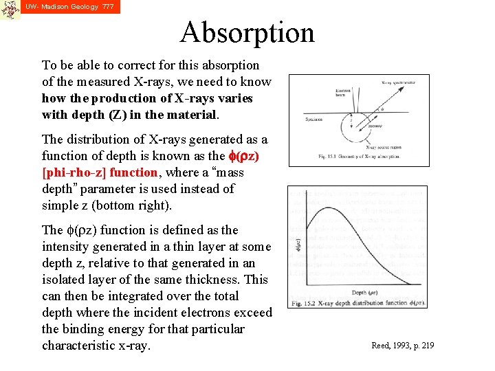 UW- Madison Geology 777 Absorption To be able to correct for this absorption of