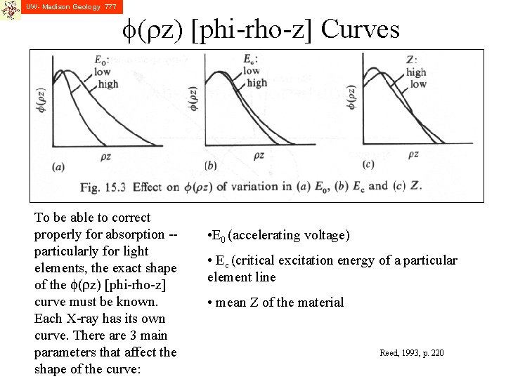 UW- Madison Geology 777 f(rz) [phi-rho-z] Curves To be able to correct properly for