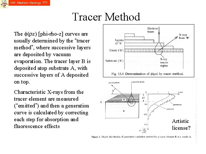 UW- Madison Geology 777 Tracer Method The f(rz) [phi-rho-z] curves are usually determined by