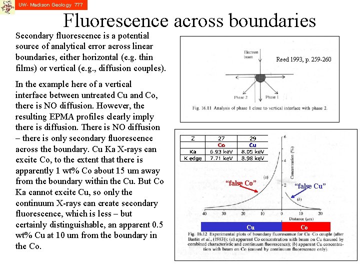 UW- Madison Geology 777 Fluorescence across boundaries Secondary fluorescence is a potential source of