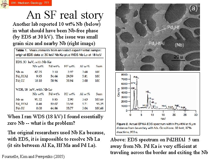 UW- Madison Geology 777 An SF real story Another lab reported 10 wt% Nb