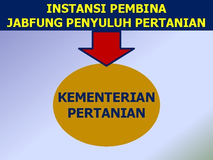 INSTANSI PEMBINA JABFUNG PENYULUH PERTANIAN KEMENTERIAN PERTANIAN 