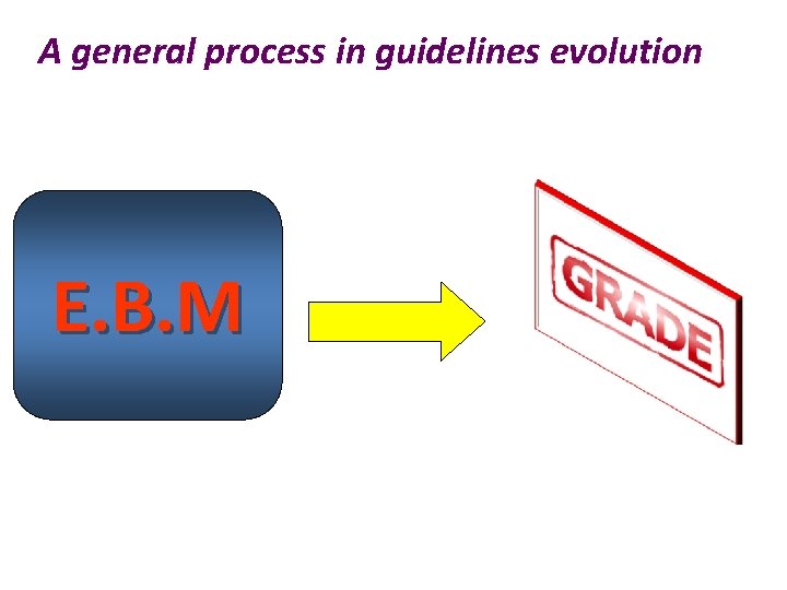 A general process in guidelines evolution E. B. M 