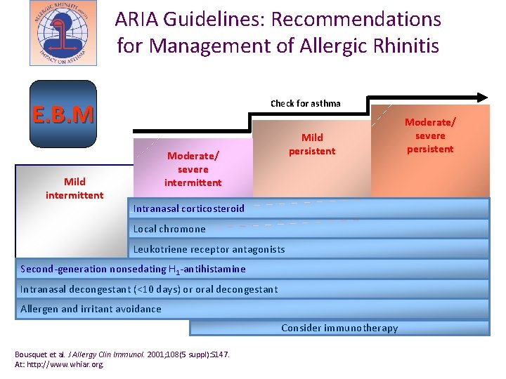 ARIA Guidelines: Recommendations for Management of Allergic Rhinitis Check for asthma E. B. M