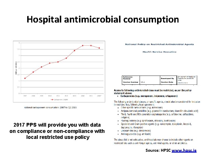 Hospital antimicrobial consumption 2017 PPS will provide you with data on compliance or non-compliance