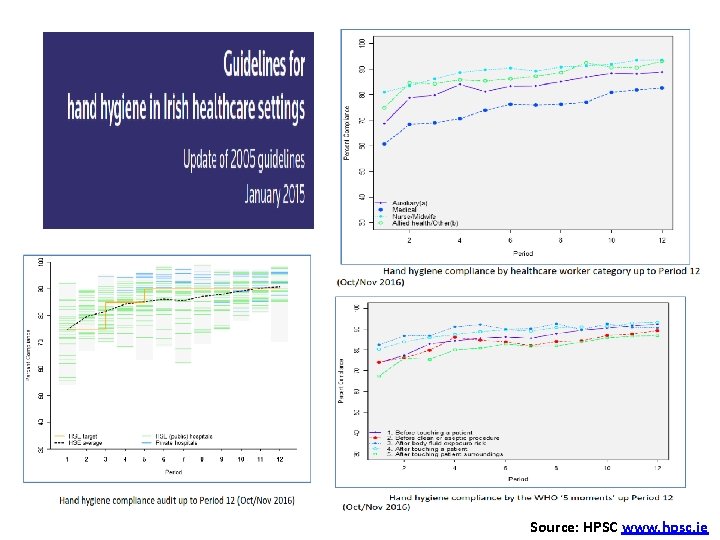 Source: HPSC www. hpsc. ie 