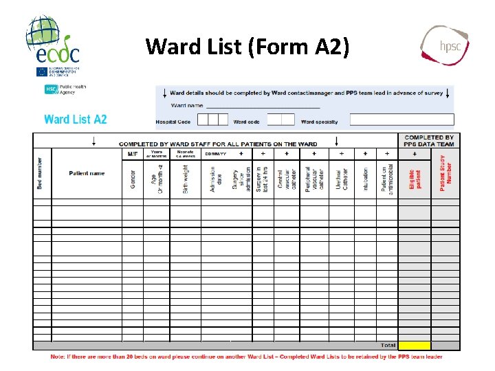 Ward List (Form A 2) 