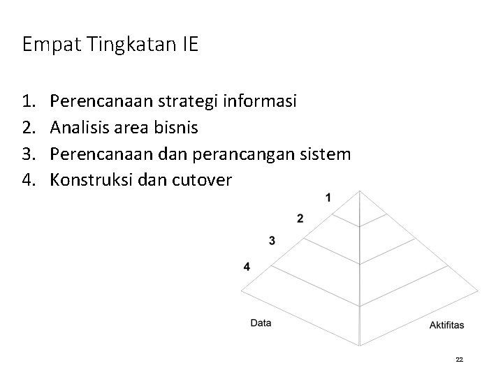 Empat Tingkatan IE 1. 2. 3. 4. Perencanaan strategi informasi Analisis area bisnis Perencanaan