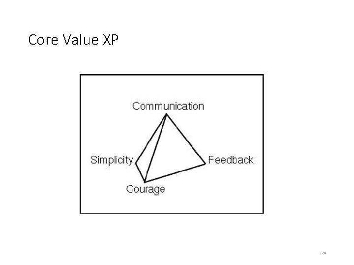 Core Value XP 28 