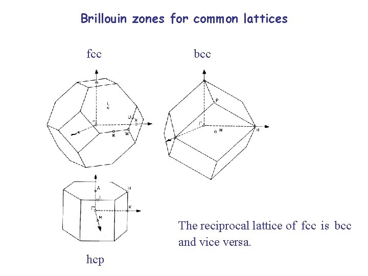 Brillouin zones for common lattices fcc bcc The reciprocal lattice of fcc is bcc