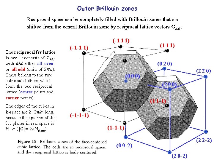 Outer Brillouin zones Reciprocal space can be completely filled with Brillouin zones that are