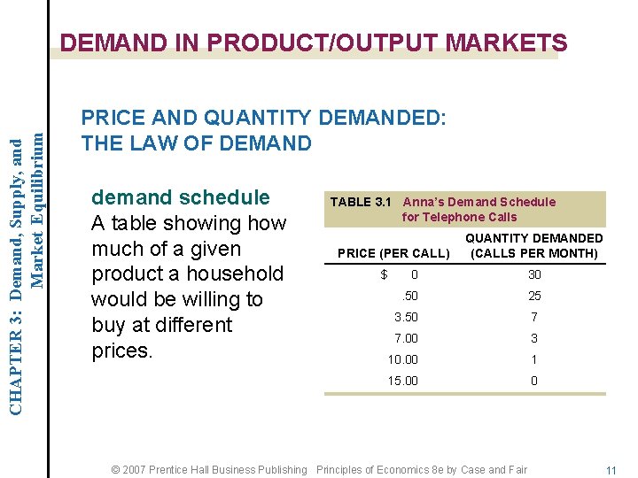 CHAPTER 3: Demand, Supply, and Market Equilibrium DEMAND IN PRODUCT/OUTPUT MARKETS PRICE AND QUANTITY