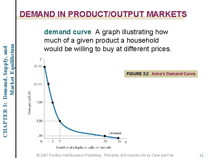 CHAPTER 3: Demand, Supply, and Market Equilibrium DEMAND IN PRODUCT/OUTPUT MARKETS demand curve A