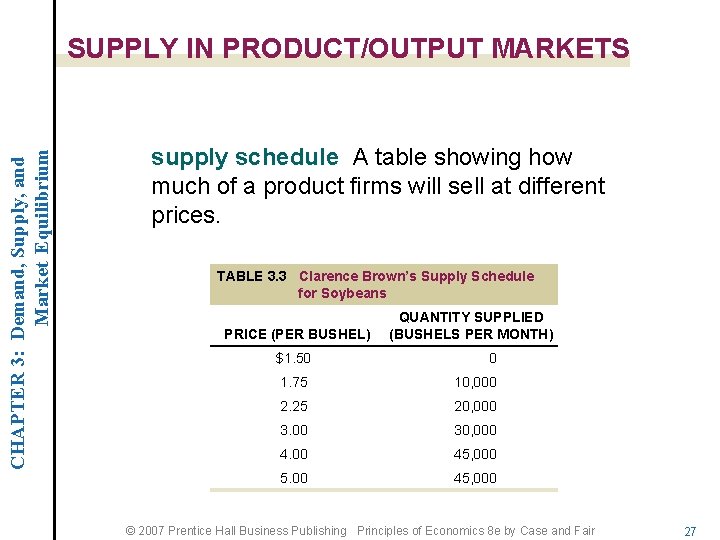 CHAPTER 3: Demand, Supply, and Market Equilibrium SUPPLY IN PRODUCT/OUTPUT MARKETS supply schedule A