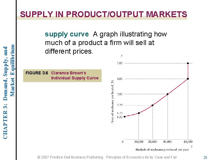 CHAPTER 3: Demand, Supply, and Market Equilibrium SUPPLY IN PRODUCT/OUTPUT MARKETS supply curve A