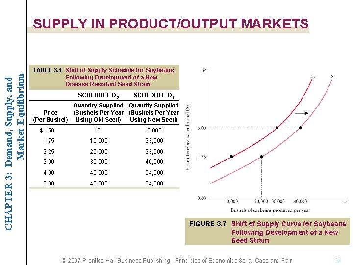 CHAPTER 3: Demand, Supply, and Market Equilibrium SUPPLY IN PRODUCT/OUTPUT MARKETS TABLE 3. 4
