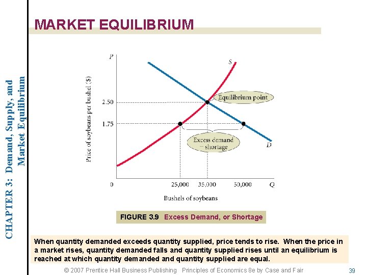 CHAPTER 3: Demand, Supply, and Market Equilibrium MARKET EQUILIBRIUM FIGURE 3. 9 Excess Demand,