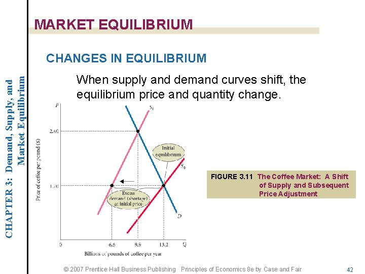 MARKET EQUILIBRIUM CHAPTER 3: Demand, Supply, and Market Equilibrium CHANGES IN EQUILIBRIUM When supply