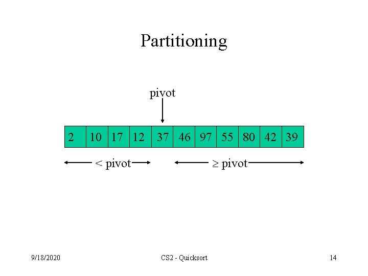 Partitioning pivot 2 10 17 12 37 46 97 55 80 42 39 pivot