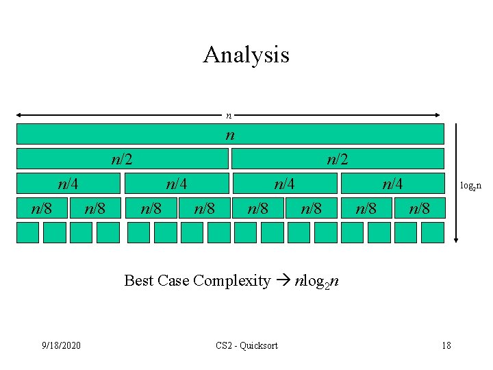 Analysis n n n/2 n/4 n/8 n/8 log 2 n n/8 Best Case Complexity