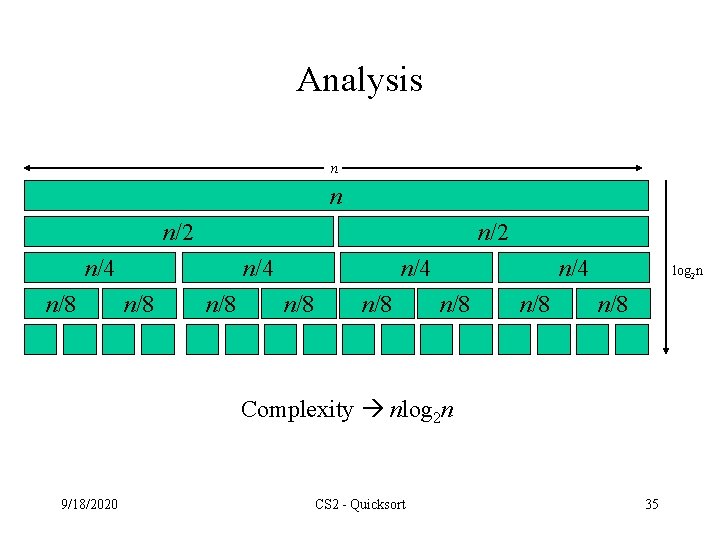 Analysis n n n/2 n/4 n/8 n/8 log 2 n n/8 Complexity nlog 2