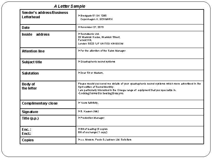 A Letter Sample Sender’s address/Business Letterhead Bredgade 51 DK 1260 Date November 27, 2013