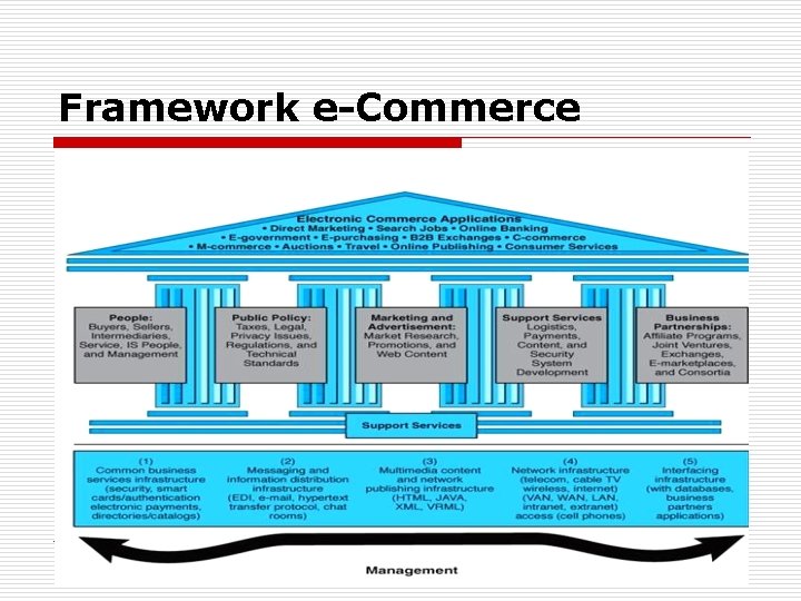 Framework e-Commerce 14 