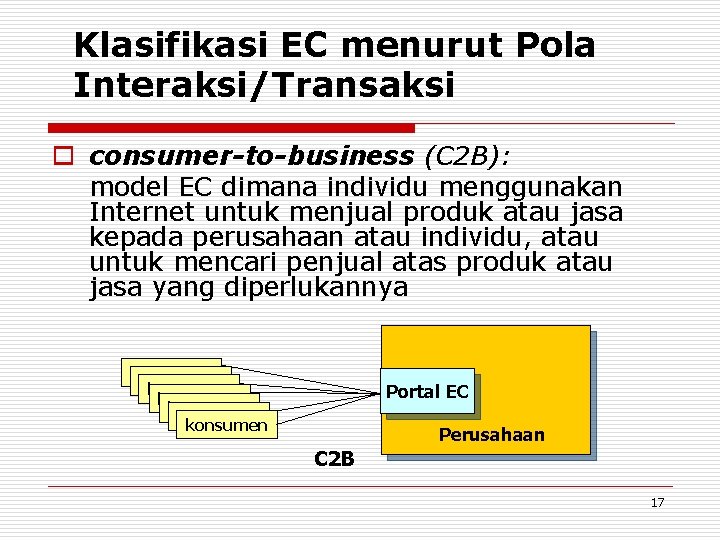 Klasifikasi EC menurut Pola Interaksi/Transaksi o consumer-to-business (C 2 B): model EC dimana individu