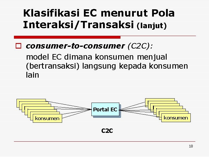 Klasifikasi EC menurut Pola Interaksi/Transaksi (lanjut) o consumer-to-consumer (C 2 C): model EC dimana