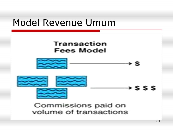 Model Revenue Umum 38 