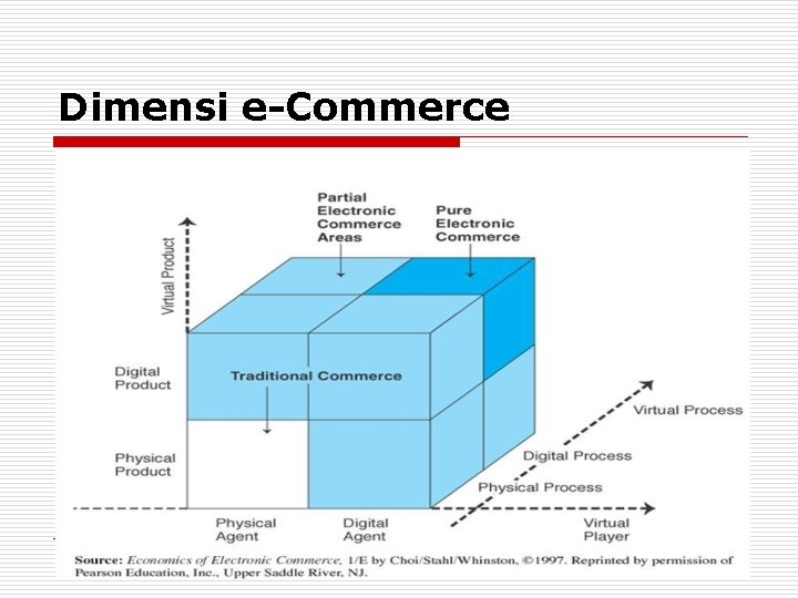 Dimensi e-Commerce 8 