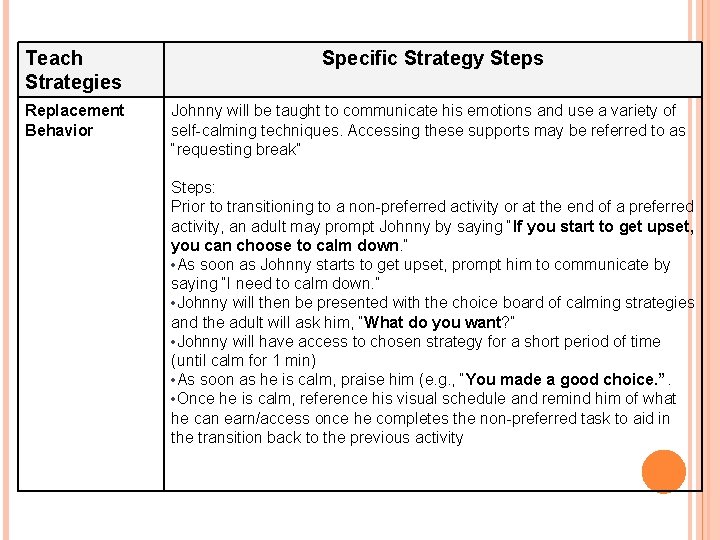 Teach Strategies Specific Strategy Steps Replacement Behavior Johnny will be taught to communicate his