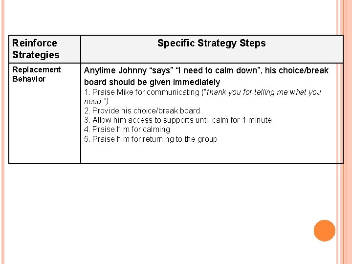 Reinforce Strategies Replacement Behavior Specific Strategy Steps Anytime Johnny “says” “I need to calm