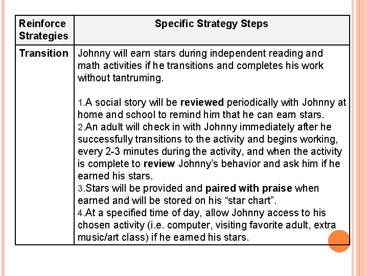 Reinforce Strategies Specific Strategy Steps Transition Johnny will earn stars during independent reading and