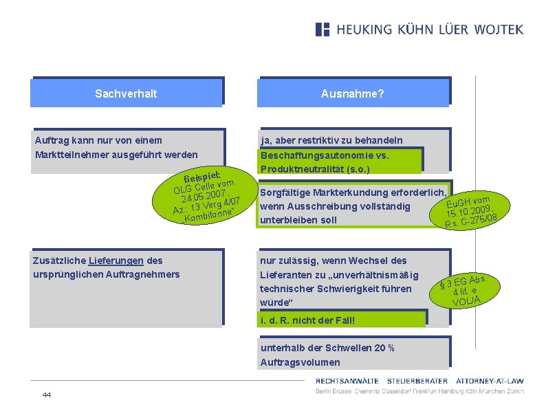 Sachverhalt Ausnahme? Auftrag kann nur von einem Marktteilnehmer ausgeführt werden l: Beispie om lle