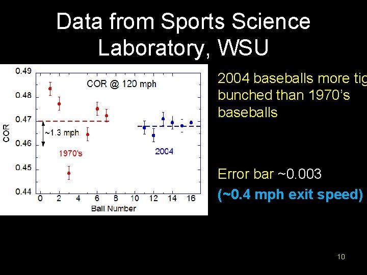 Data from Sports Science Laboratory, WSU 2004 baseballs more tig bunched than 1970’s baseballs