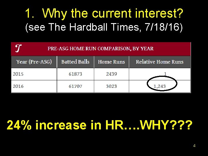 1. Why the current interest? (see The Hardball Times, 7/18/16) 24% increase in HR….