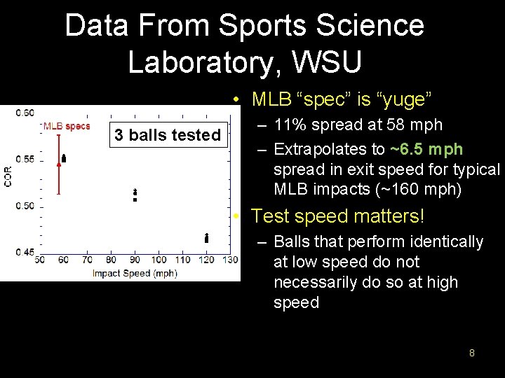 Data From Sports Science Laboratory, WSU • MLB “spec” is “yuge” 3 balls tested