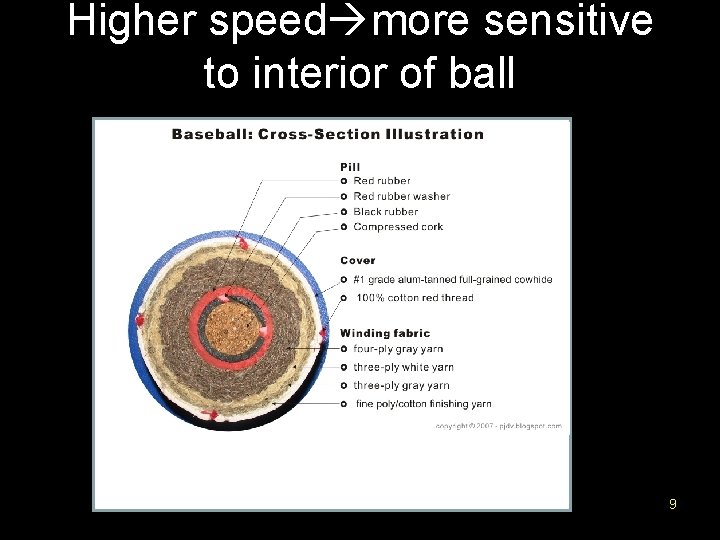 Higher speed more sensitive to interior of ball 9 