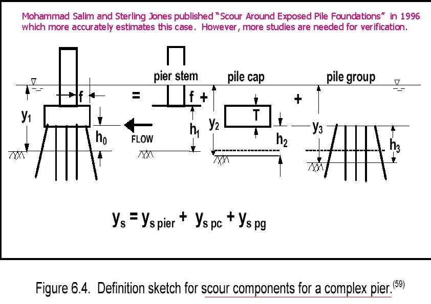 Mohammad Salim and Sterling Jones published “Scour Around Exposed Pile Foundations” in 1996 which